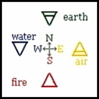The Symbols, Colors, and Directions of the Four Elements