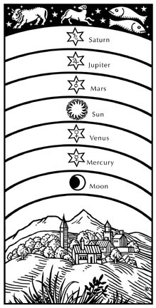 Meaning of the Names of the Babylonian Talmud's Seven Heavens